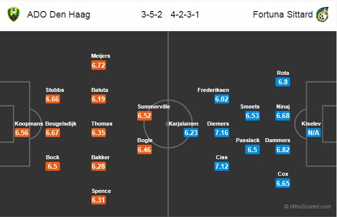 Nhận định Den Haag vs Sittard