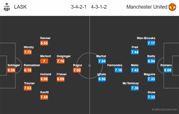 Nhận định LASK Linz vs Man Utd, 00h55 ngày 12/3