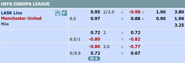 Nhận định LASK Linz vs Man Utd, 00h55 ngày 12/3