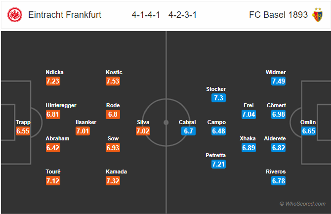 Nhận định bóng đá Eintracht Frankfurt vs Basel, 00h55 ngày 13/3: Europa League