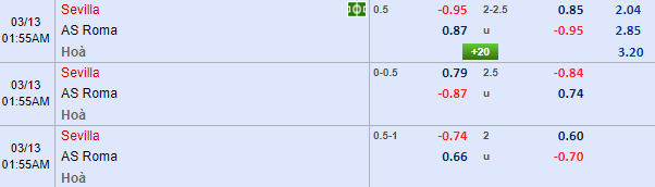 Nhận định bóng đá Sevilla vs AS Roma, 00h55 ngày 13/3: Europa League