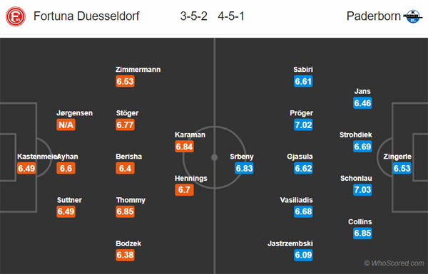 Nhận định Dusseldorf vs Paderborn, 02h30 ngày 14/3