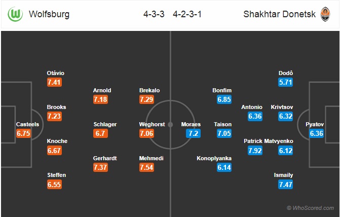 Nhận định Wolfsburg vs Shakhtar Donetsk, 03h00 ngày 13/3: Europa League