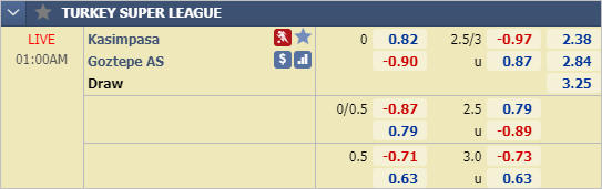 Nhận định bóng đá Kasimpasa vs Goztepe, 00h00 ngày 14/3: VĐQG Thổ Nhĩ Kỳ
