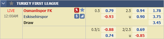 Nhận định bóng đá Osmanlispor vs Eskisehirspor, 23h00 ngày 12/3: Hạng 2 Thổ Nhĩ Kỳ