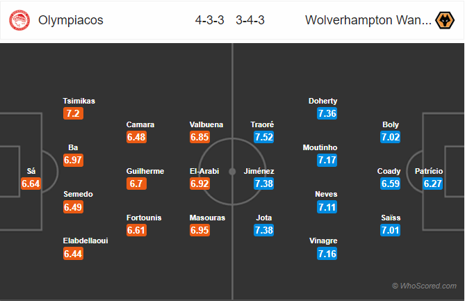 Nhận định bóng đá Olympiacos vs Wolves, 03h00 ngày 13/3: Europa League