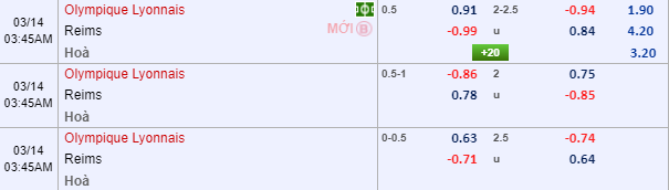 Nhận định bóng đá Lyon vs Reims, 02h45 ngày 14/3: VĐQG Pháp