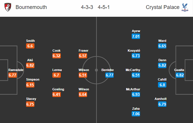 Nhận định bóng đá Bournemouth vs Crystal Palace, 22h00 ngày 14/3: Ngoại hạng Anh