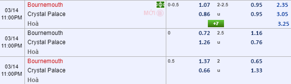 Nhận định bóng đá Bournemouth vs Crystal Palace, 22h00 ngày 14/3: Ngoại hạng Anh