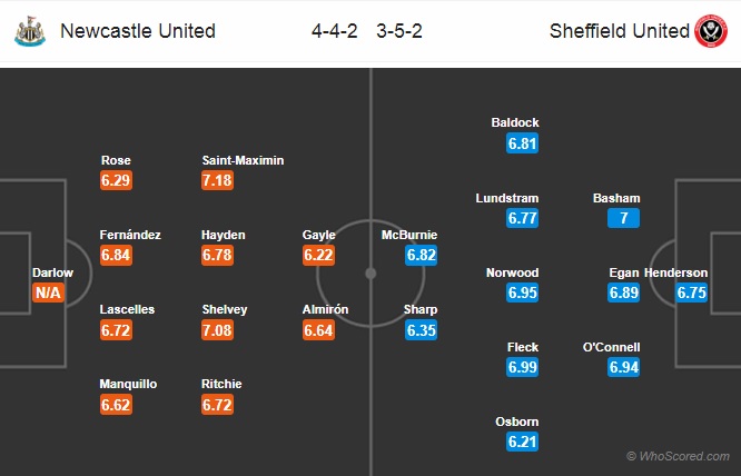 Nhận định Newcastle vs Sheffield Utd, 22h00 ngày 14/3: Ngoại hạng Anh