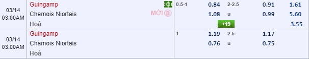 Nhận định bóng đá Guingamp vs Niort, 02h00 ngày 14/3: Hạng 2 Pháp