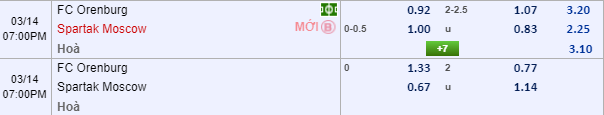 Nhận định bóng đá Orenburg vs Spartak Moscow, 18h00 ngày 14/3: VĐQG Nga