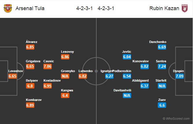 Nhận định Arsenal Tula vs Rubin Kazan