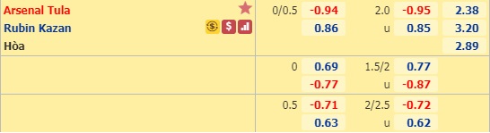 Soi kèo Arsenal Tula vs Rubin Kazan