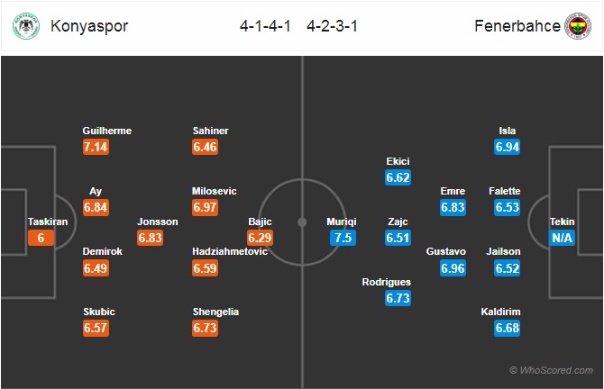 Nhận định Konyaspor vs Fenerbahce