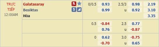 Nhận định bóng đá Galatasaray vs Besiktas, 23h00 ngày 15/3: VĐQG Thổ Nhĩ Kỳ