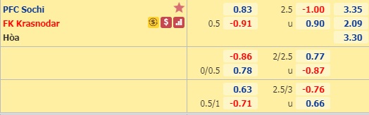 Soi kèo Sochi vs Krasnodar