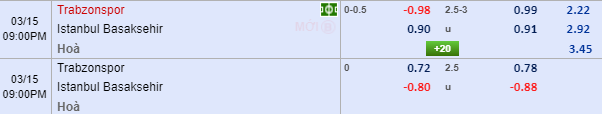 Nhận định bóng đá Trabzonspor vs Istanbul Basaksehir, 20h00 ngày 15/3: VĐQG Thổ Nhĩ Kỳ