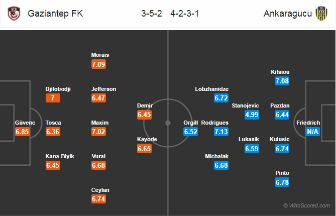 Nhận định Gaziantep vs Ankaragucu