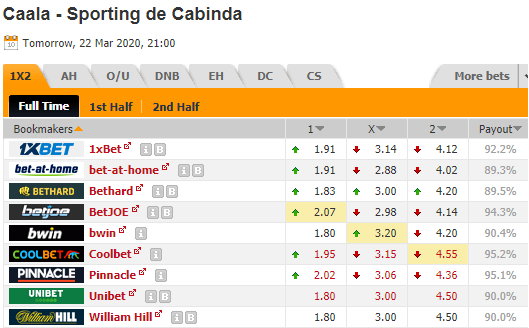 Nhận định bóng đá Caala vs Sporting de Cabinda, 21h00 ngày 22/3: VĐQG Angola