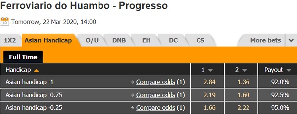 Nhận định Ferroviario do Huambo vs Progresso, 21h00 ngày 22/3