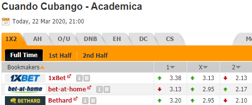 Nhận định bóng đá Cubango vs Academica, 21h00 ngày 22/03: VĐQG Angola