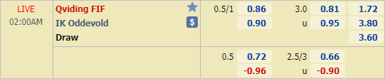 Nhận định bóng đá Qviding vs Oddevold, 01h00 ngày 28/3: Giao hữu CLB