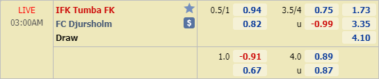Nhận định bóng đá Tumba vs Djursholm, 02h00 ngày 28/3: Giao hữu CLB