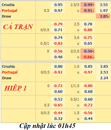 Croatia-vsBo-Dao-Nha