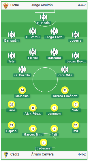 Elche-vs-Cadiz