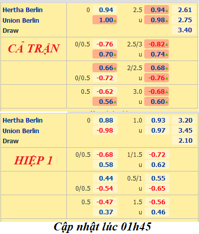 Hertha-Union-Berlin