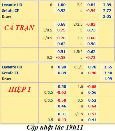 Levante-vs-Getafe