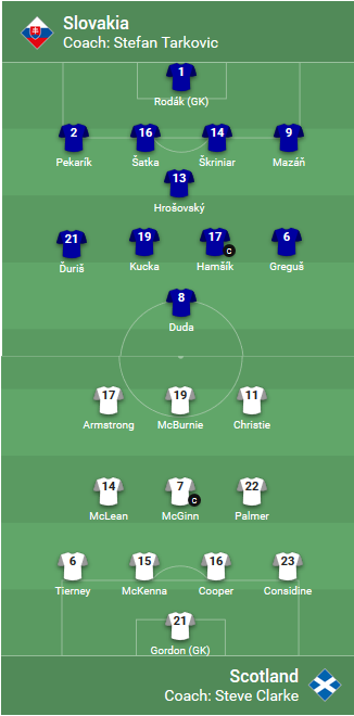 Slovakia-vs-Scotland