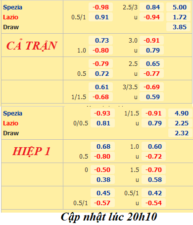 Spezia-vs-Lazio
