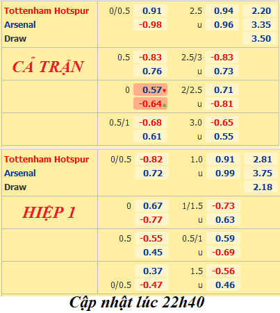 Tottenham-vs-Arsenal