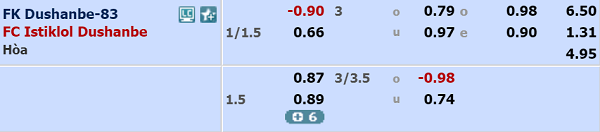 Nhận định Dushanbe-83 vs Istiklol Dushanbe, 18h00 ngày 08/4