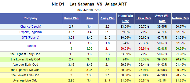 Nhận định bóng đá Las Sabanas vs ART Municipal Jalapa, 05h00 ngày 9/4: VĐQG Nicaragua