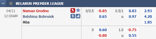 Phân tích tỷ lệ hiệp 1, tài xỉu cả trận Neman Grodno vs Belshina Bobruisk, 23h00 ngày 10/4