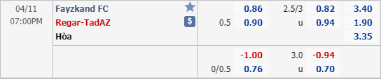 Nhận định bóng đá Fayzkand vs Regar-TadAZ, 18h00 ngày 11/4: VĐQG Tajikistan