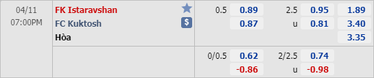 Nhận định bóng đá Istaravshan vs Kuktosh, 18h00 ngày 11/4: VĐQG Tajikistan