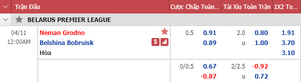 Nhận định bóng đá Neman Grodno vs Belshina Bobruisk, 23h00 ngày 10/4: VĐQG Belarus