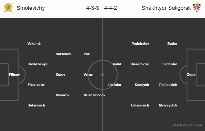 Nhận định Smolevichi vs Shakhtyor Soligorsk, 21h00 ngày 12/4: VĐQG Belarus