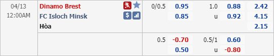 Phân tích tỷ lệ hiệp 1, tài xỉu cả trận Dinamo Brest vs Isloch Minsk, 23h00 ngày 12/4: VĐQG Belarus