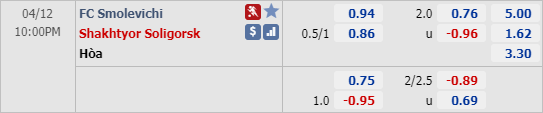 Phân tích tỷ lệ hiệp 1, tài xỉu cả trận Smolevichi vs Shakhtyor Soligorsk, 21h00 ngày 12/4