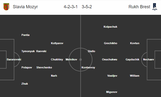 Nhận định bóng đá Slavia Mozyr vs Rukh Brest, 21h30 ngày 13/04: VĐQG Belarus