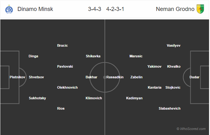 Nhận định bóng đá Dinamo Minsk vs Neman Grodno, 23h30 ngày 16/4: VĐQG Belarus