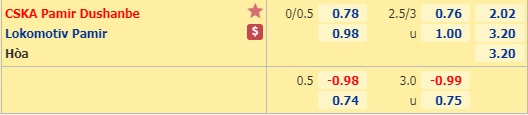 Nhận định CSKA Pomir vs Lokomotive Pamir