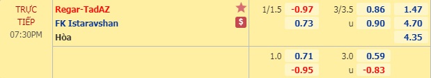 Nhận định Regar-TadAZ vs Istaravshan, 18h30 ngày 18/4: VĐQG Tajikistan