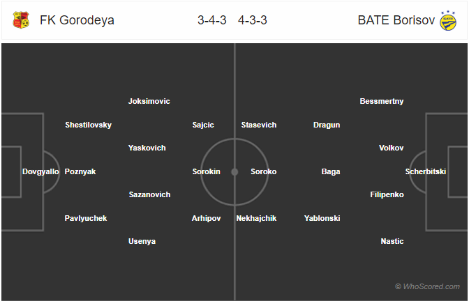 Nhận định bóng đá Gorodeya vs BATE Borisov, 21h00 ngày 25/4: VĐQG Belarus