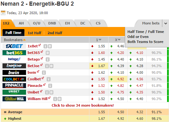 Nhận định bóng đá Neman Grodno (R) vs Energetik BGU (R), 18h00 ngày 23/4: Dự bị Belarus